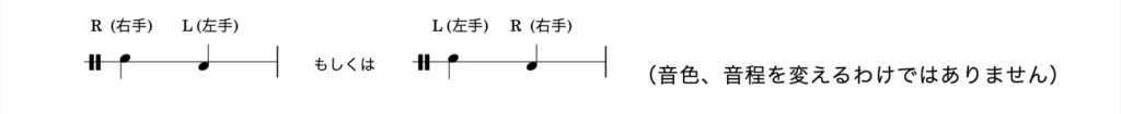 楽譜の手順