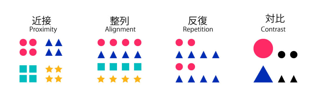 デザイン４つの基本