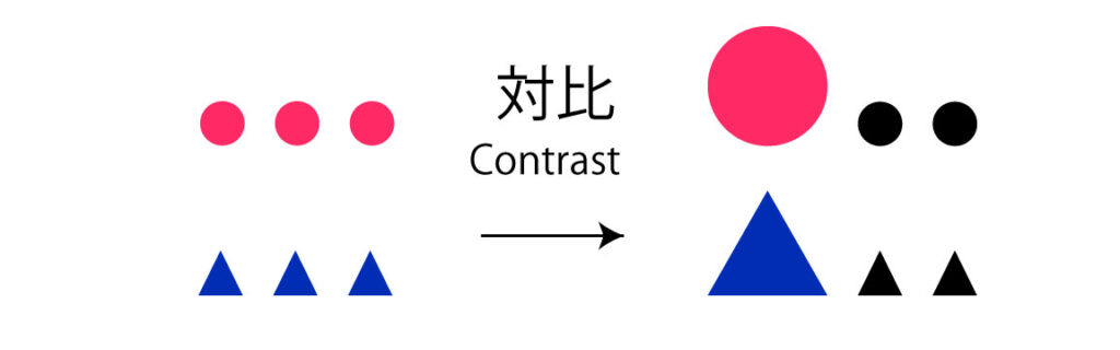 デザインにおける対比